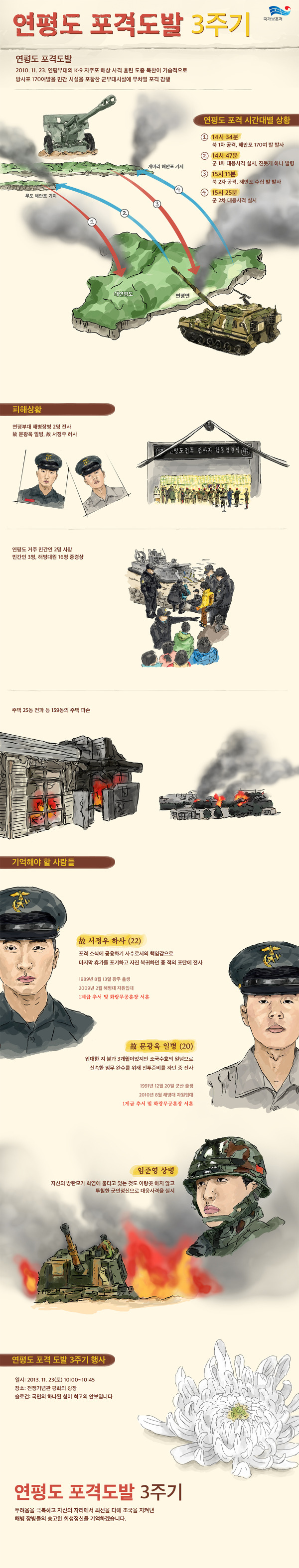 연평도 포격도발 3주기 인포그래픽