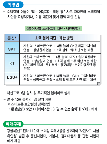 리플렛에 소개된 불법메시지를 이용한 스미싱의 예방법과 피해구제 방법 안내.