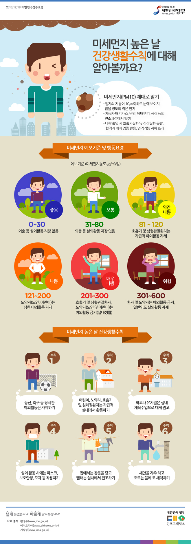미세먼지 높은 날, 건강생활수칙에 대해 알아볼까요?