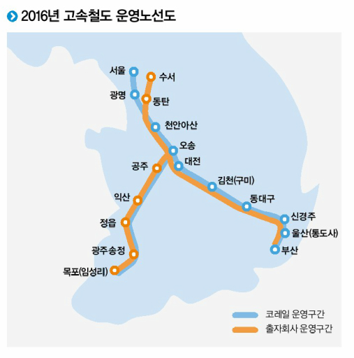 2016년 고속철도 운영 노선도