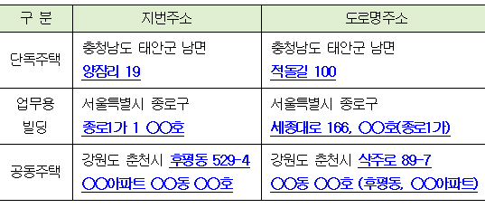 표기사례.