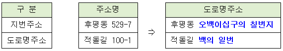 바르게 읽기.