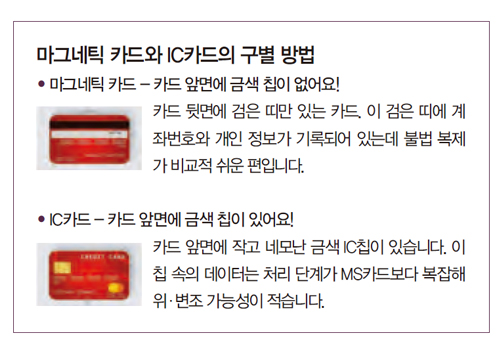마그네틱 카드와 IC카드의 구별 방법