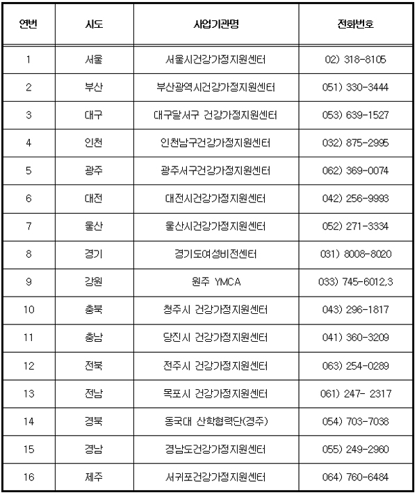 전국 아이돌봄 광역거점기관 현황