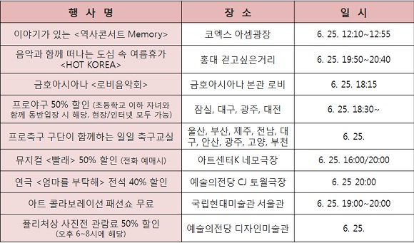 ��ȭ�� �ִ� �� �ֿ� ���ǥ.