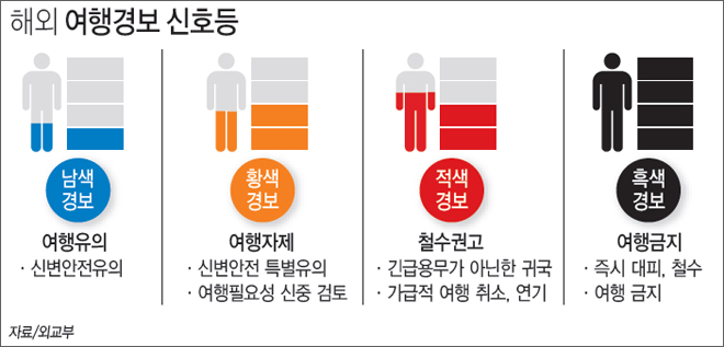 �ؿ� ����溸 ��ȣ��