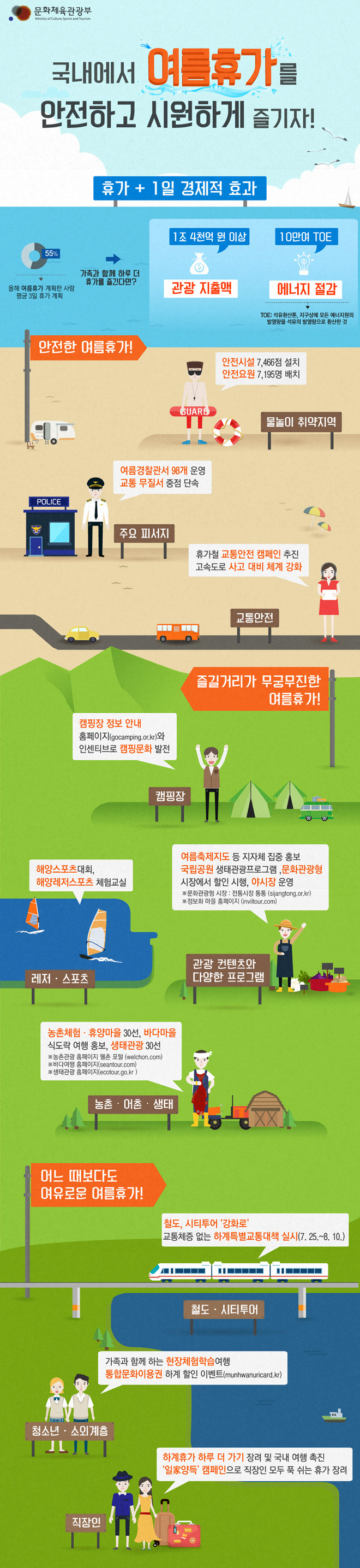 �������� �����ް��� �����ϰ� �ÿ��ϰ� �����!