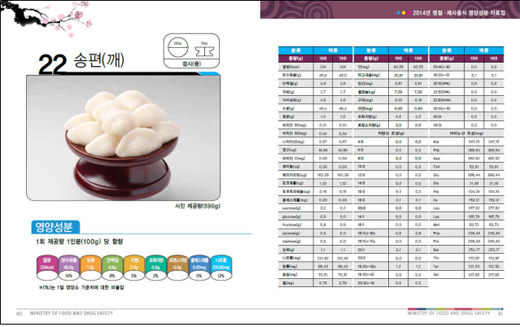 �������������� ���缺�� �ڷ���.