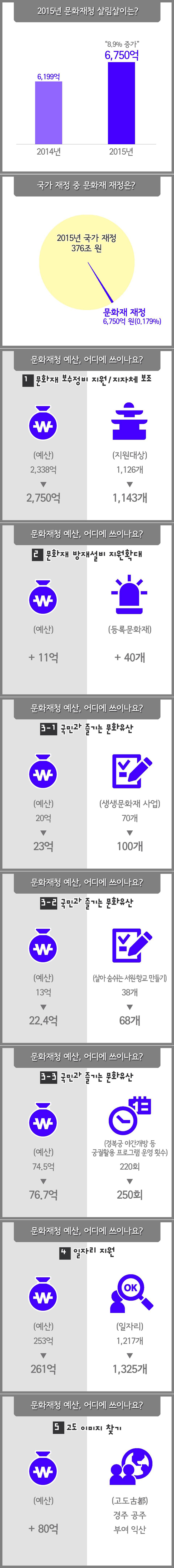 [�����׷���] 2015�� ��ȭ��û �����