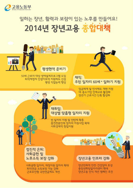 2014³â Àå³â °í¿ë Á¾ÇÕ´ëÃ¥