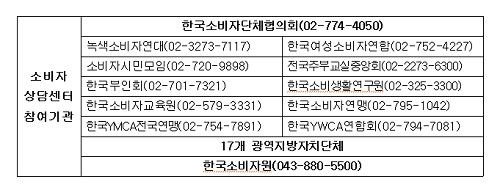 소비자 상담센터 참여기관의 전화번호. 위 번호들로 전화하면 피해 구제 상담을 받을 수 있다. 출처 : 공정거래위원회(www.ftc.go.kr)
