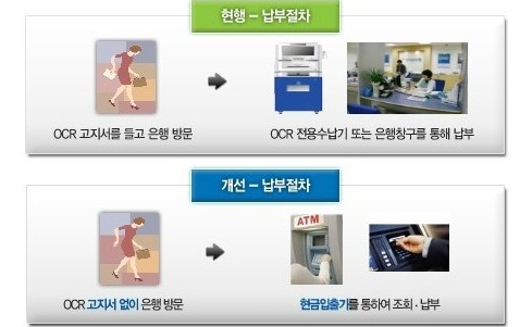 납부고지서 없이도 조회 및 납부가 가능하다. (출처=국세청)