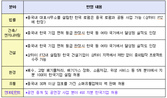 ㅇ