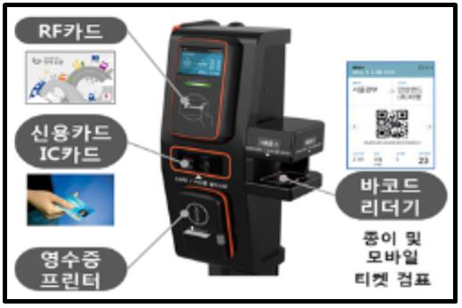 E-Pass 시스템 차내 단말기 구조도