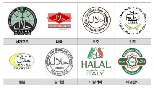 세계 할랄 인증 마크