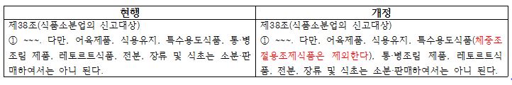 식품위생법시행규칙개정안