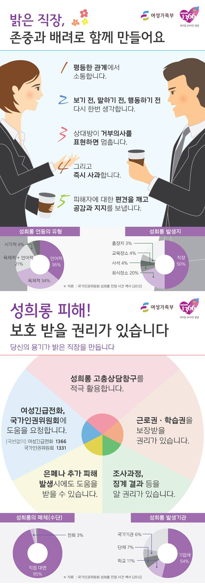 ���� ����, ���߰� ����� �Բ� ������