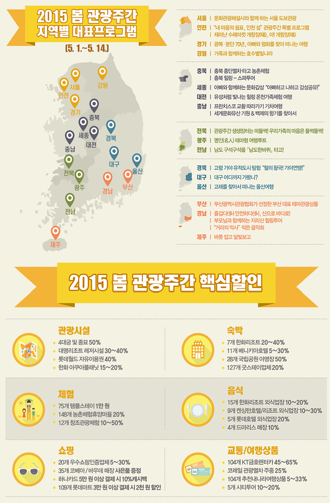 �Ѵ��� ���� ���� �����ְ��� ������ ��ǥ���α׷�