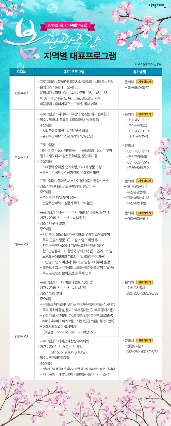 �������� ���� ���� �����ְ��� ��ǥ ���α׷�