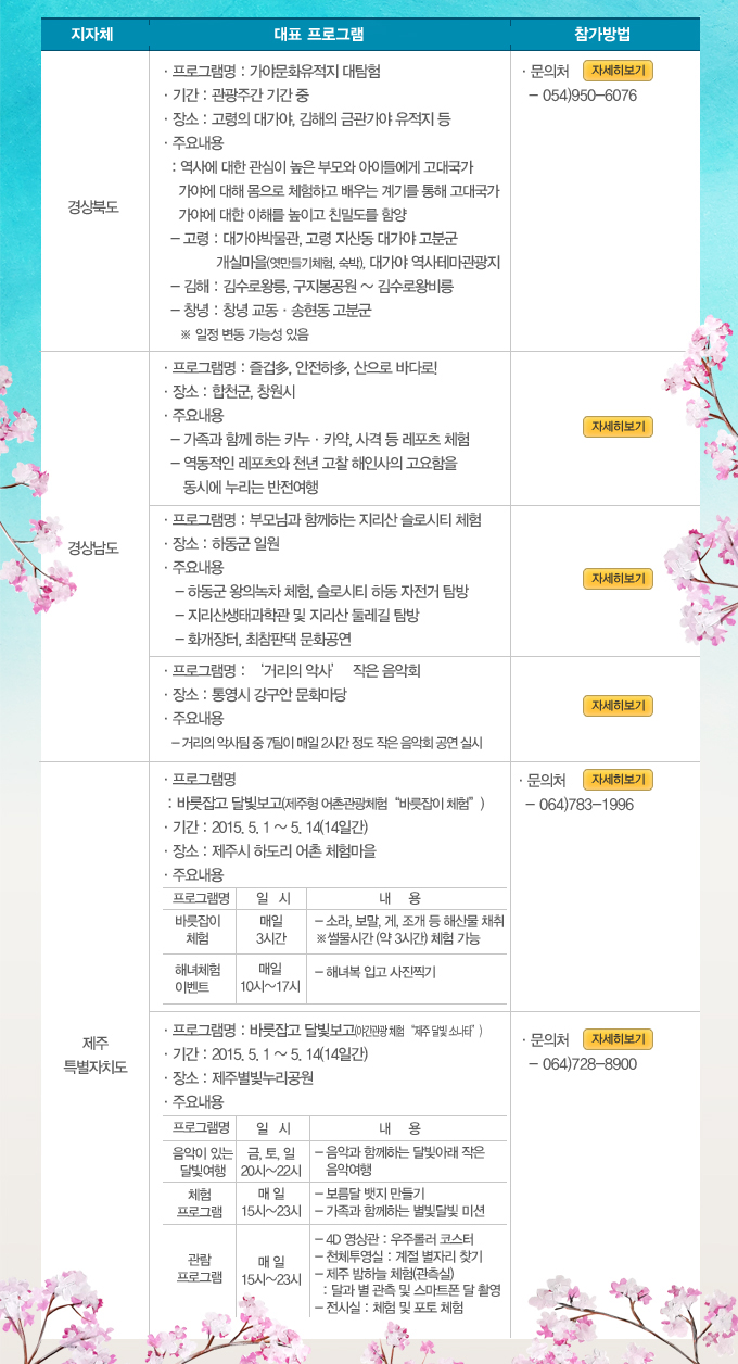 �������� ���� ���� �����ְ��� ��ǥ ���α׷�