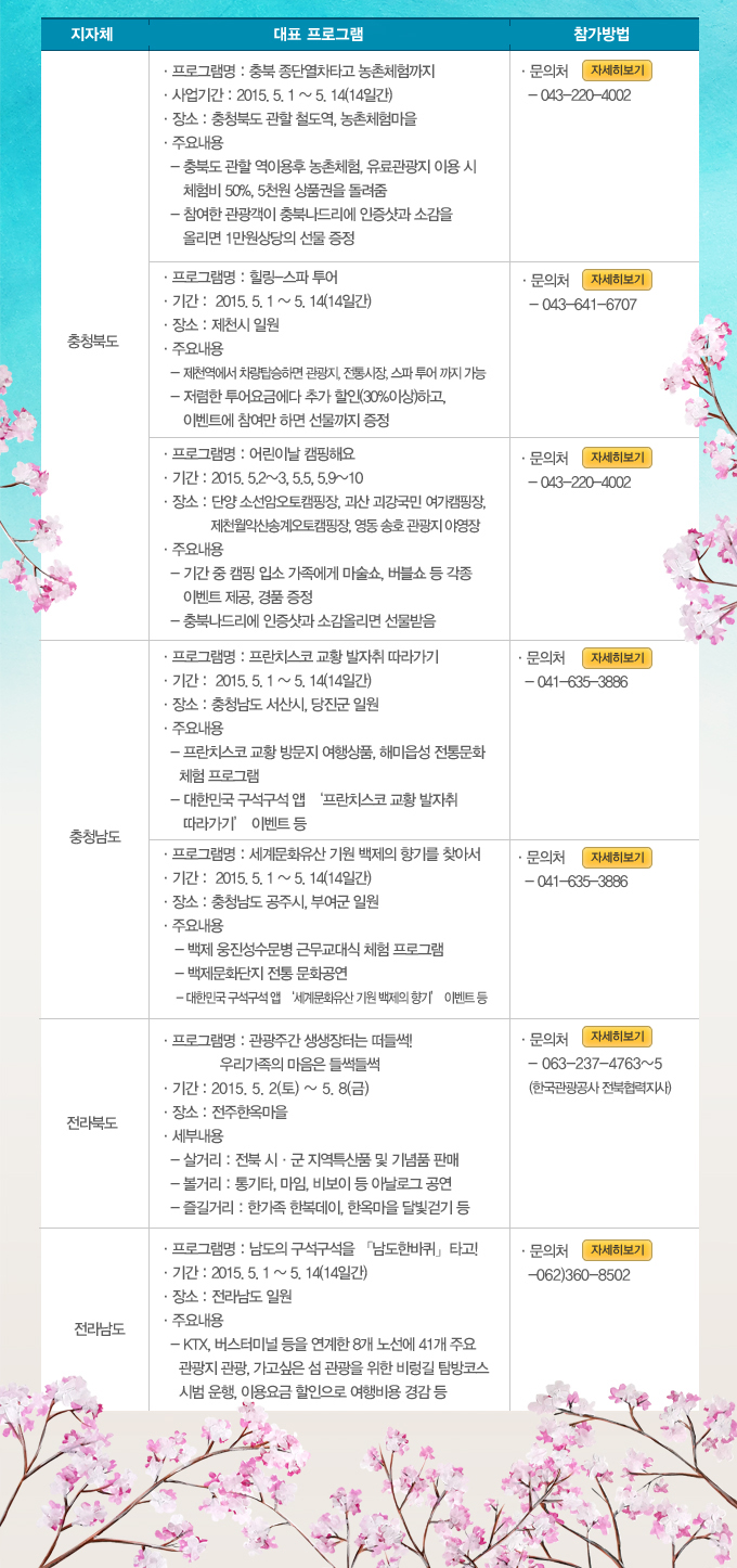 �������� ���� ���� �����ְ��� ��ǥ ���α׷�