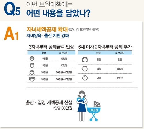 자녀세액공제는 기존보다 확대되어 적용된다.(출처=기획재정부 보도자료)