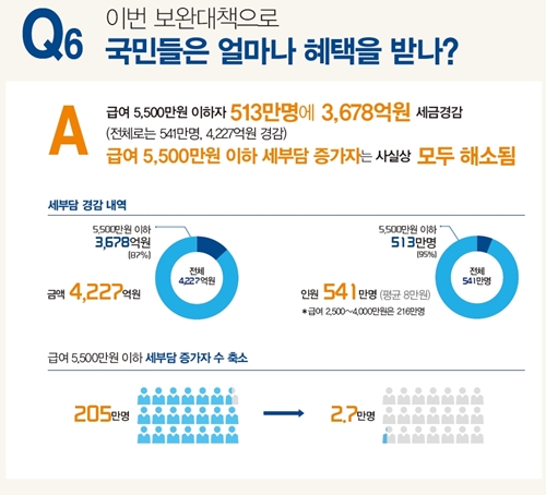 추가 세부담이 있었던 근로자들이 혜택을 보게 될 전망이다.(출처=기획재정부 보도자료)