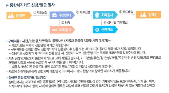 통합복지카드의 발급 절차 및 구비 서류는 위의 사진과 같다.