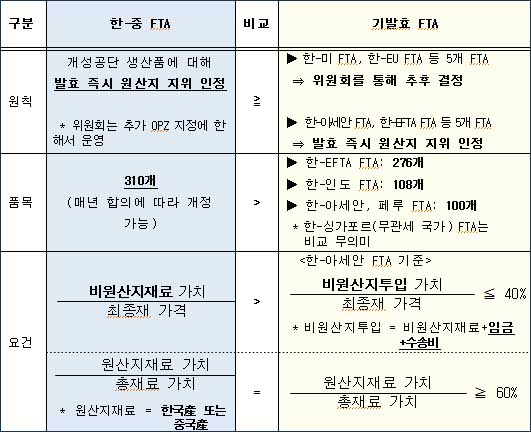 개성공단 관련 주요 협상 결과