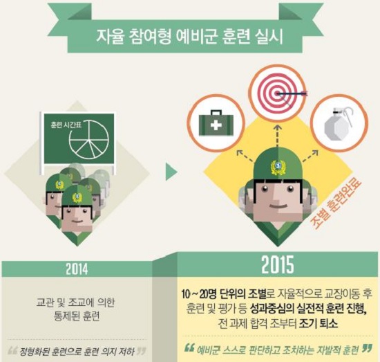 자율참여형 예비군 훈련 실시가 하반기부터 확대 시행된다.(사진=국방부 홈페이지)