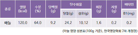 마늘 영양 성분표