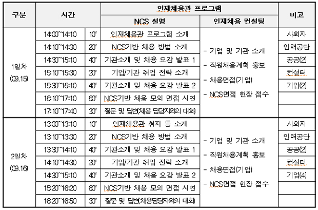 인재채용관 프로그램