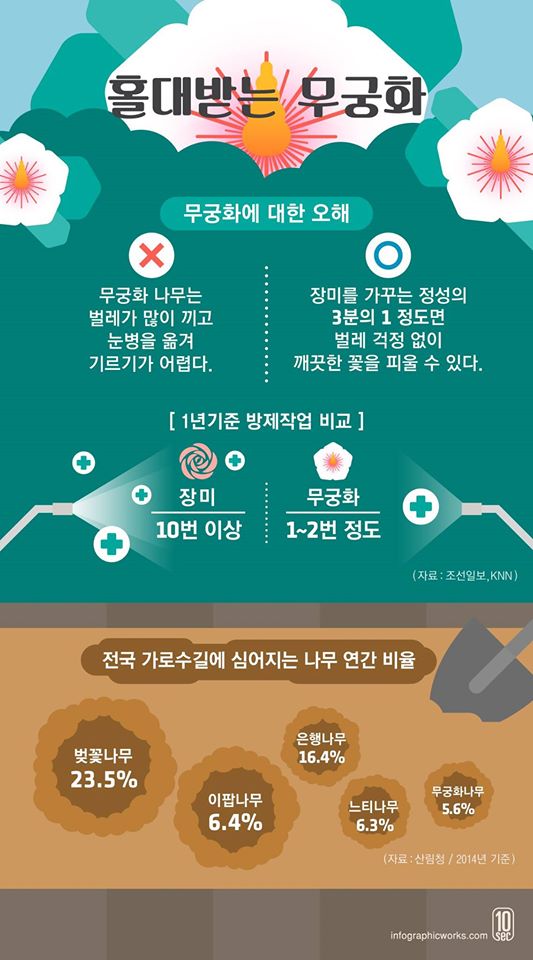 홀대받는 무궁화, 오해와 진실