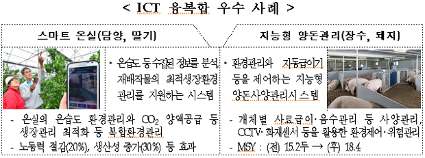 ICT 융복합 우수 사례