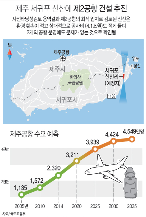 그래픽=저작권자(c)연합뉴스.무단전재-재배포금지