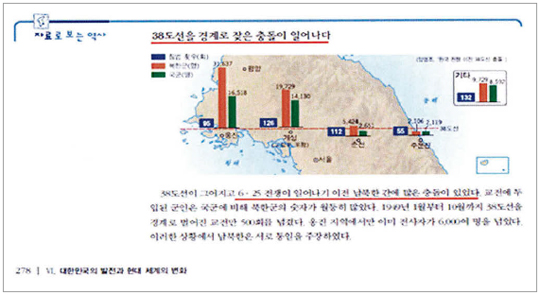 검정교과서의 편향 사례 중 하나로 6·25전쟁의 책임이 남북한 모두에 있는 것처럼 기술했다. 두산동아(현 동아출판) 발행 고교 한국사 교과서 278쪽(2013년 검정본).