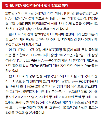 한·EU FTA 잠정 적용에서 전체 발효로 확대