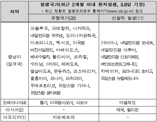 지카바이러스 감염증 발생국가.