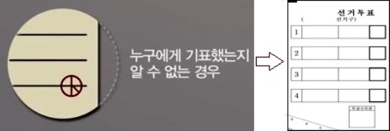 새로 도입되는 투표용지. 후보자란 사이에 여백을 두어 무효표가 줄어들 것으로 보인다.