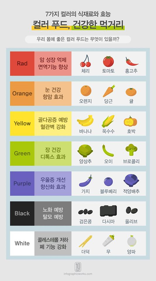 컬러푸드 이미지