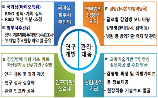 주요 추진체계 및 역할분담(안).