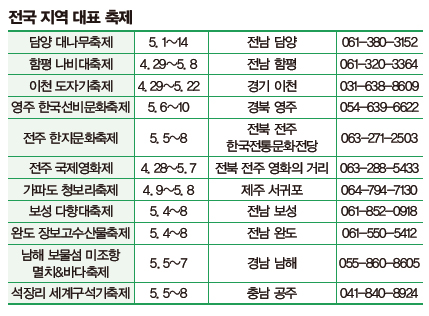 전국 지역 대표 축제