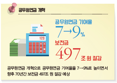 공무원연금개혁 공무원연금개혁