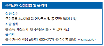 주거급여 신청방법 및 문의처 주거급여 신청방법 및 문의처