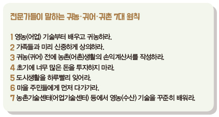 전문가들이 말하는 귀농·귀어·귀촌 7대 원칙