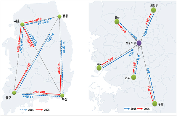지역간 및 수도권 주요거점 간 통행시간 변화