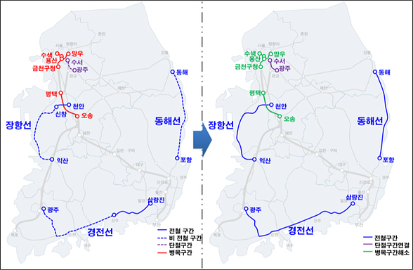 병목/단전구간 및 시설수준 불일치 변화