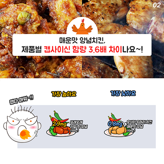 프랜차이즈 치킨 비교정보 결과