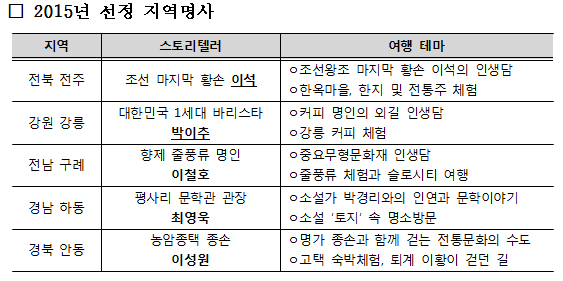 2015년 선정 지역명사