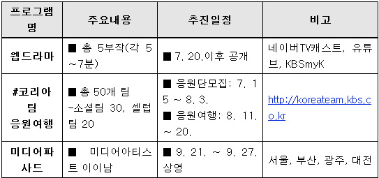 #코리아팀 캠페인 주요 일정 